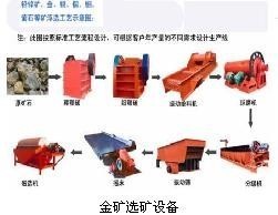 鉑思特高砷高銻難浸金礦石氰化浸金工藝,回收氰化尾渣中金銀鉛銅