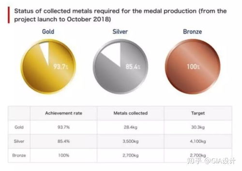 如何評價2020年東京奧運會的獎牌設計